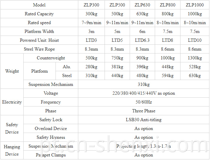 Suspended Platform parameter